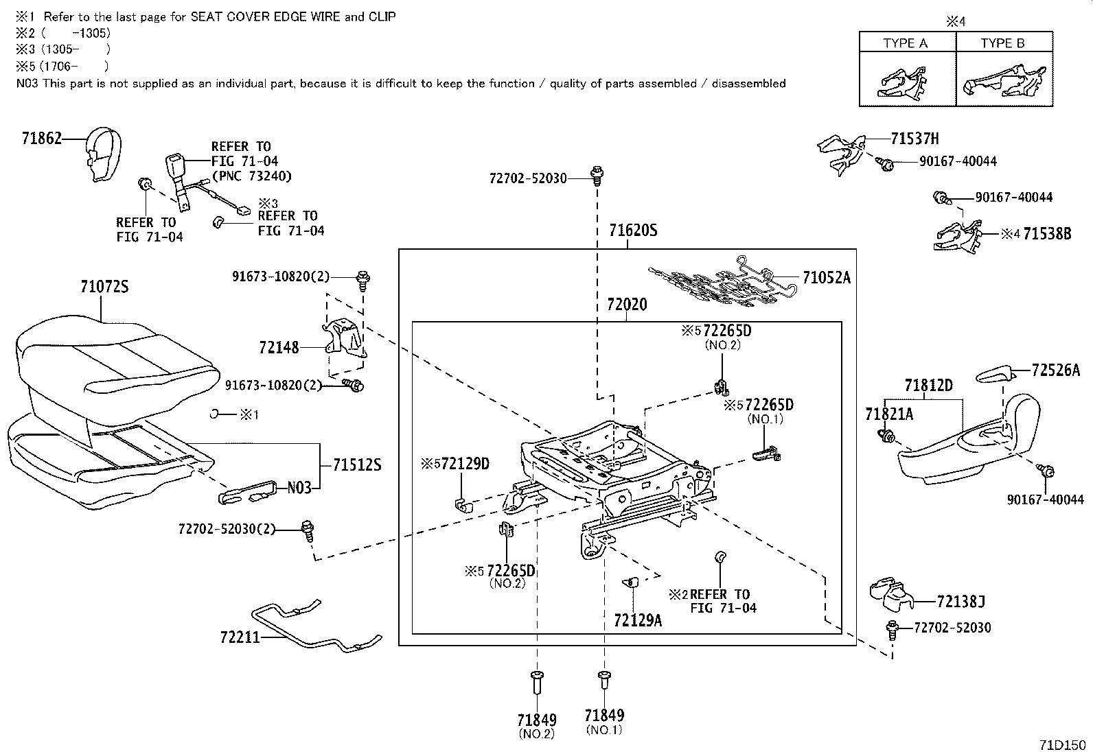Figure 71D150