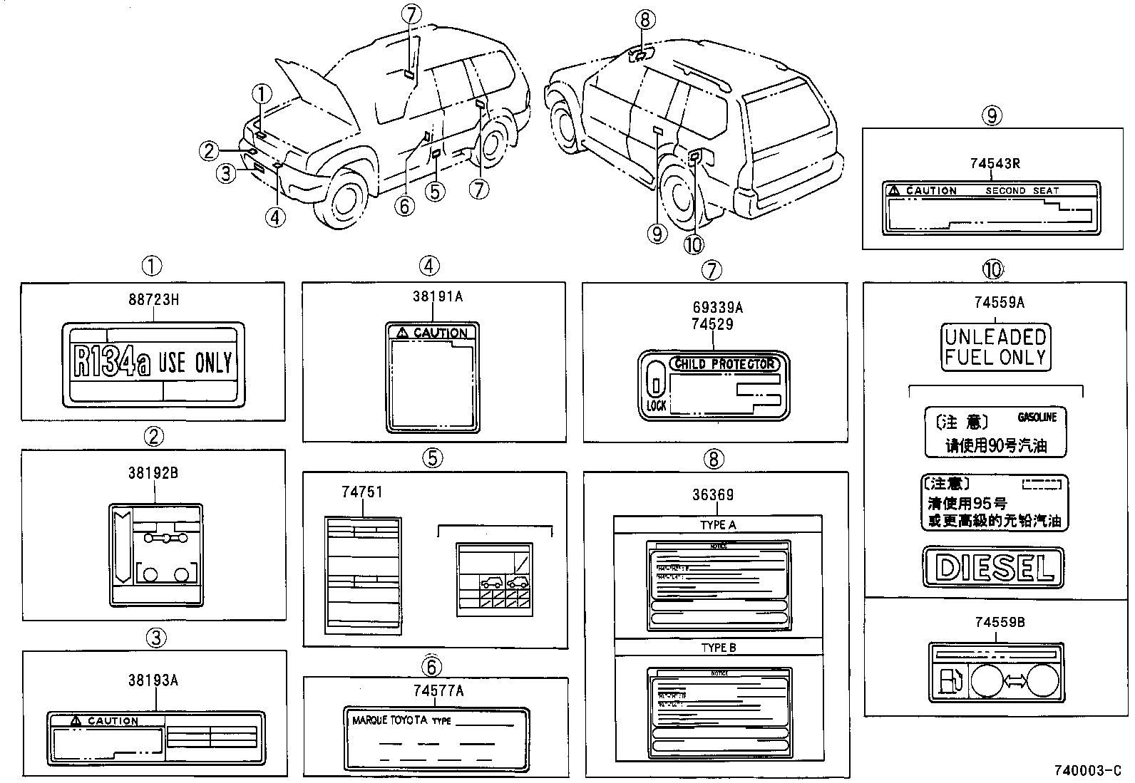 Figure 740003C