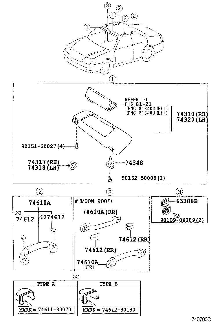 Figure 740700C