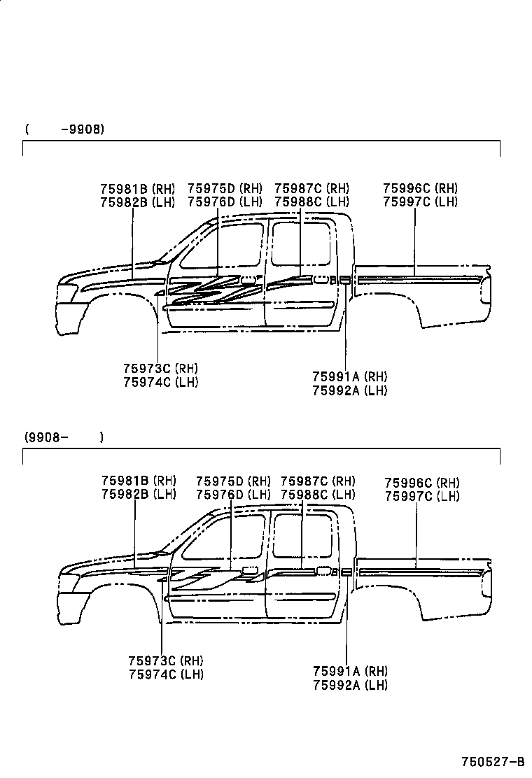 Figure 750527B