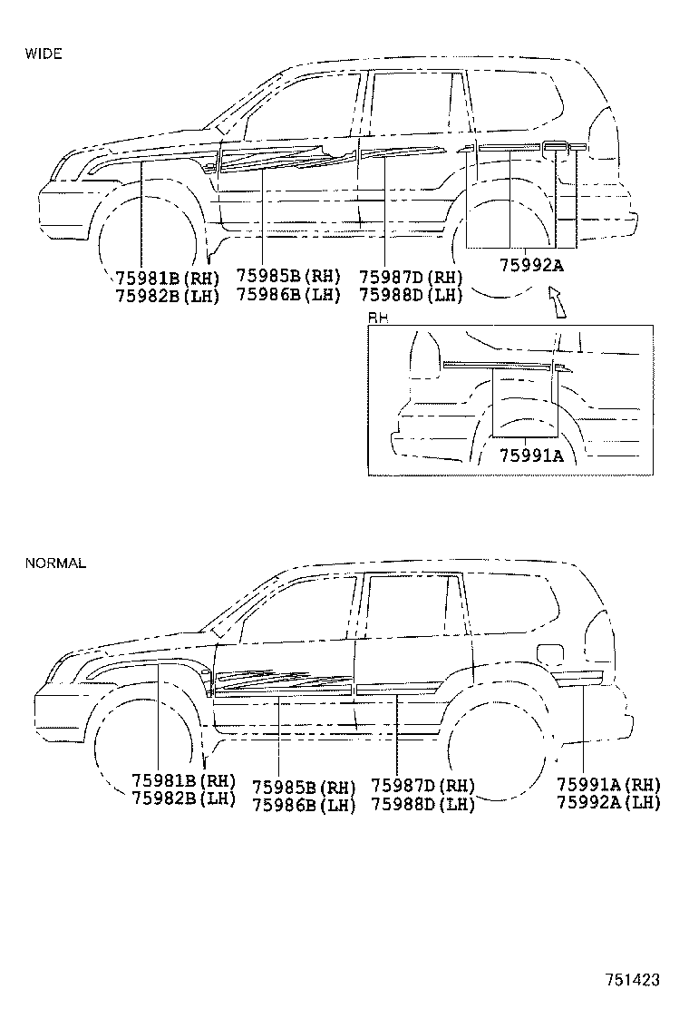 Figure 751423