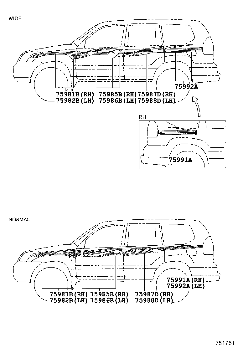 Figure 751751
