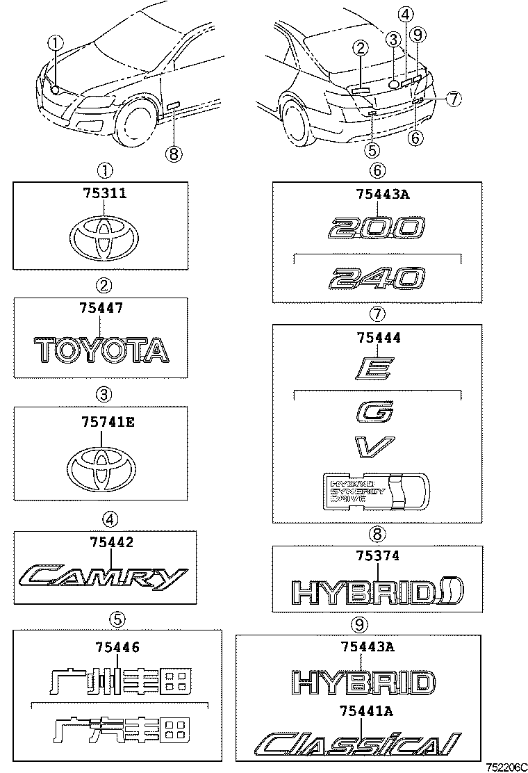 Figure 752206C
