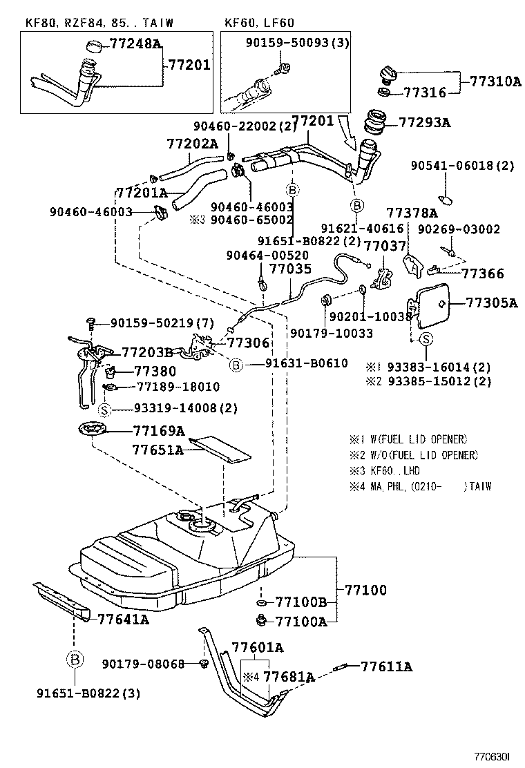 Figure 770630I