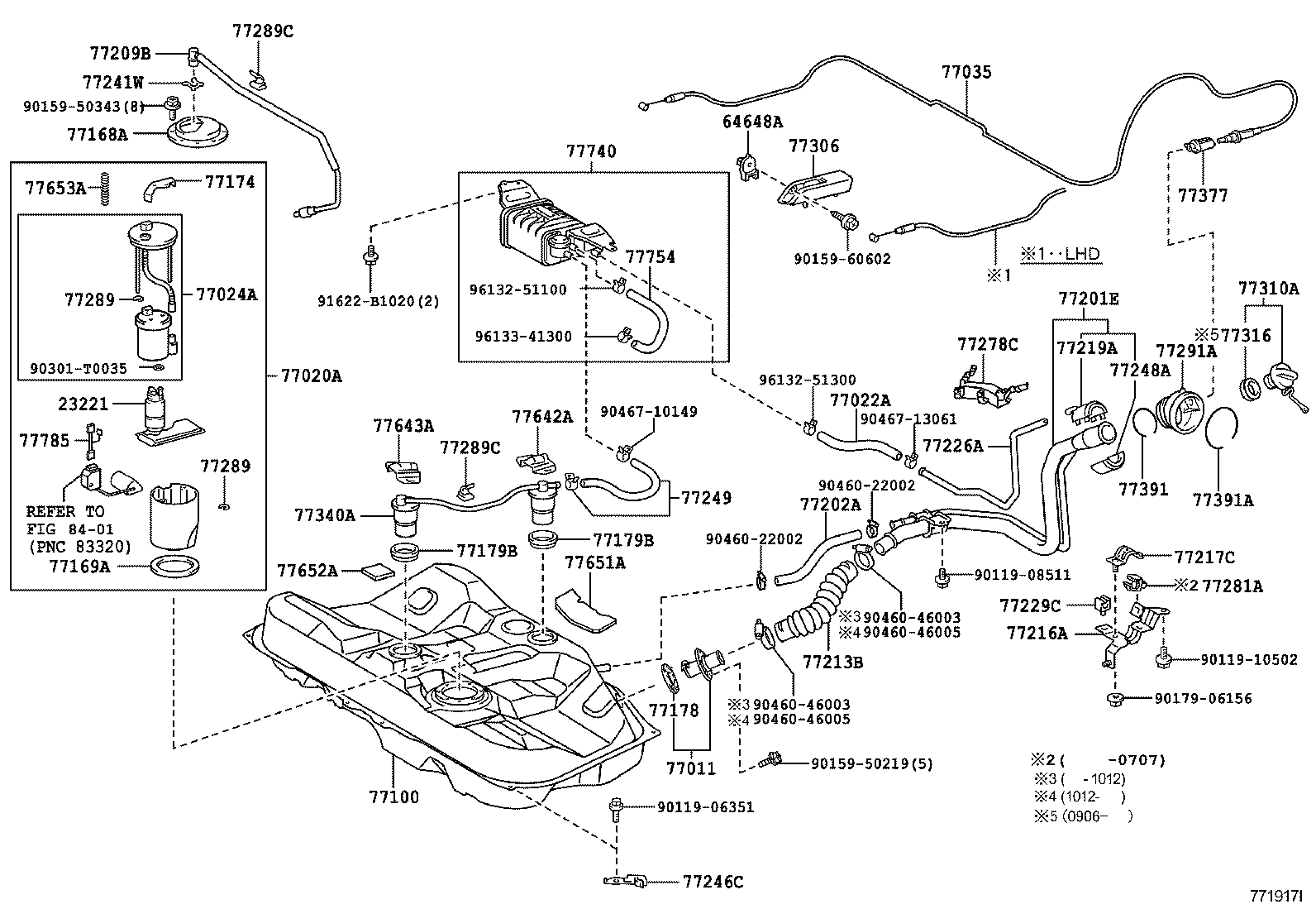 Figure 771917I