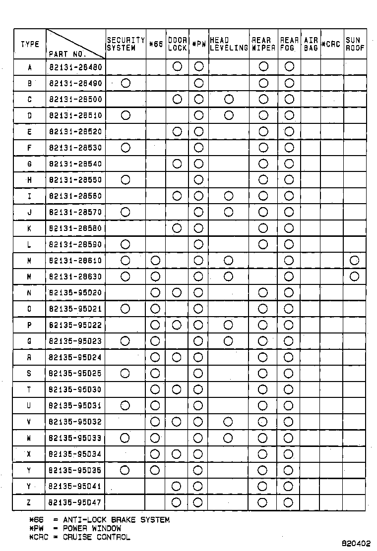 Figure 820402