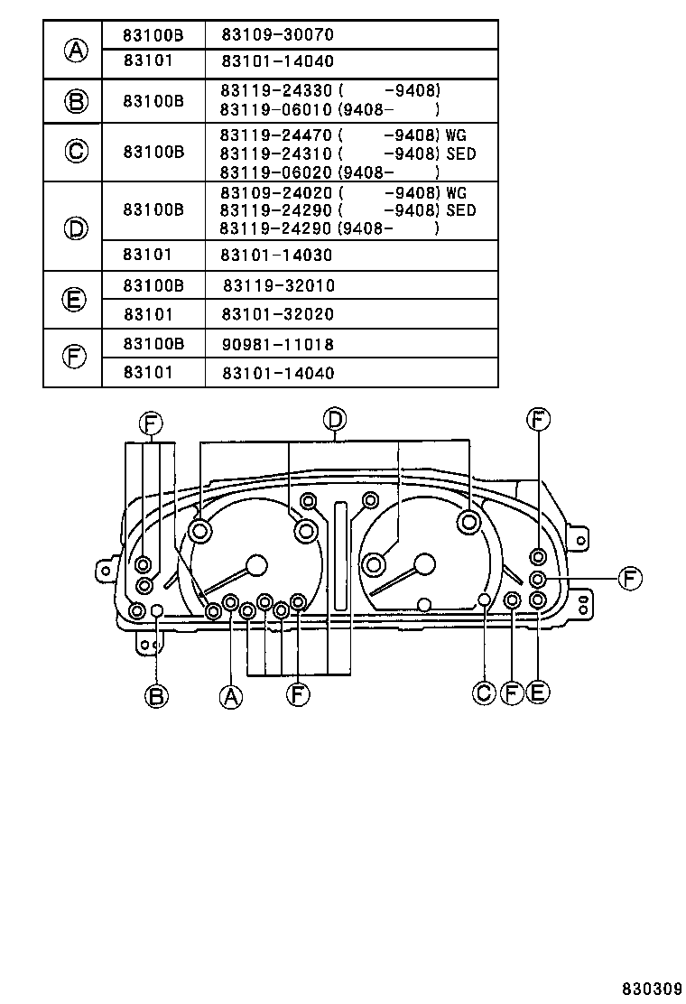 Figure 830309