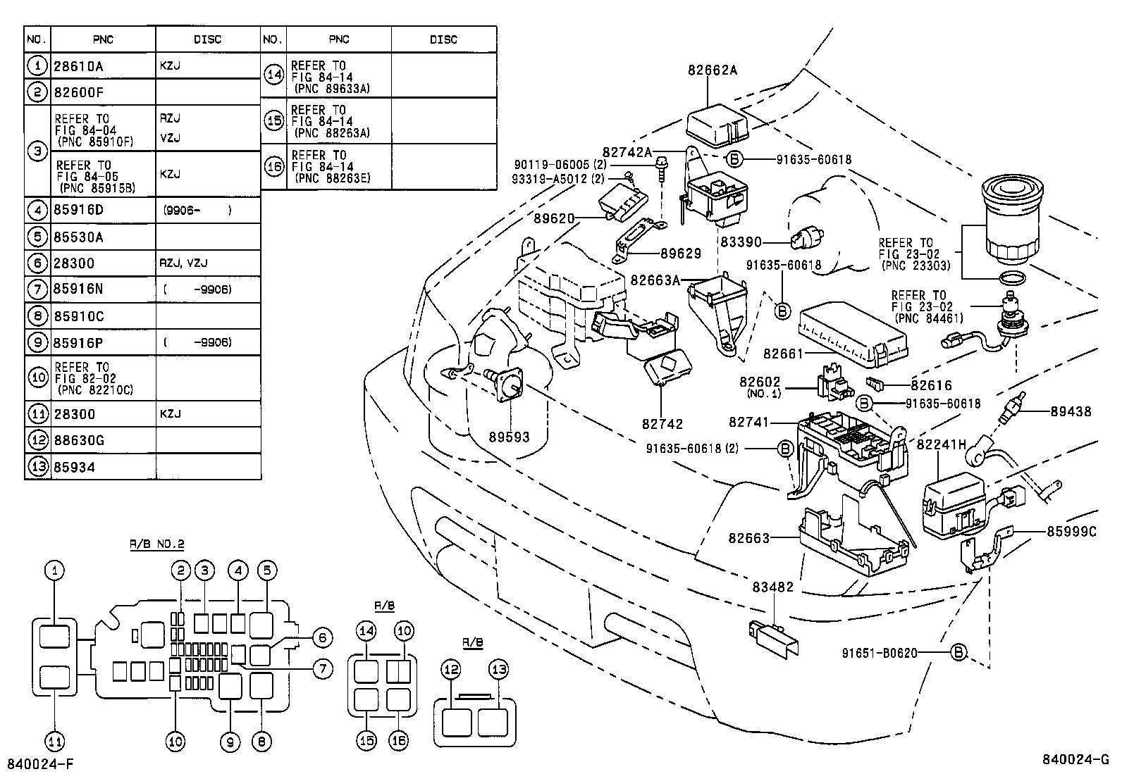 Figure 840024G