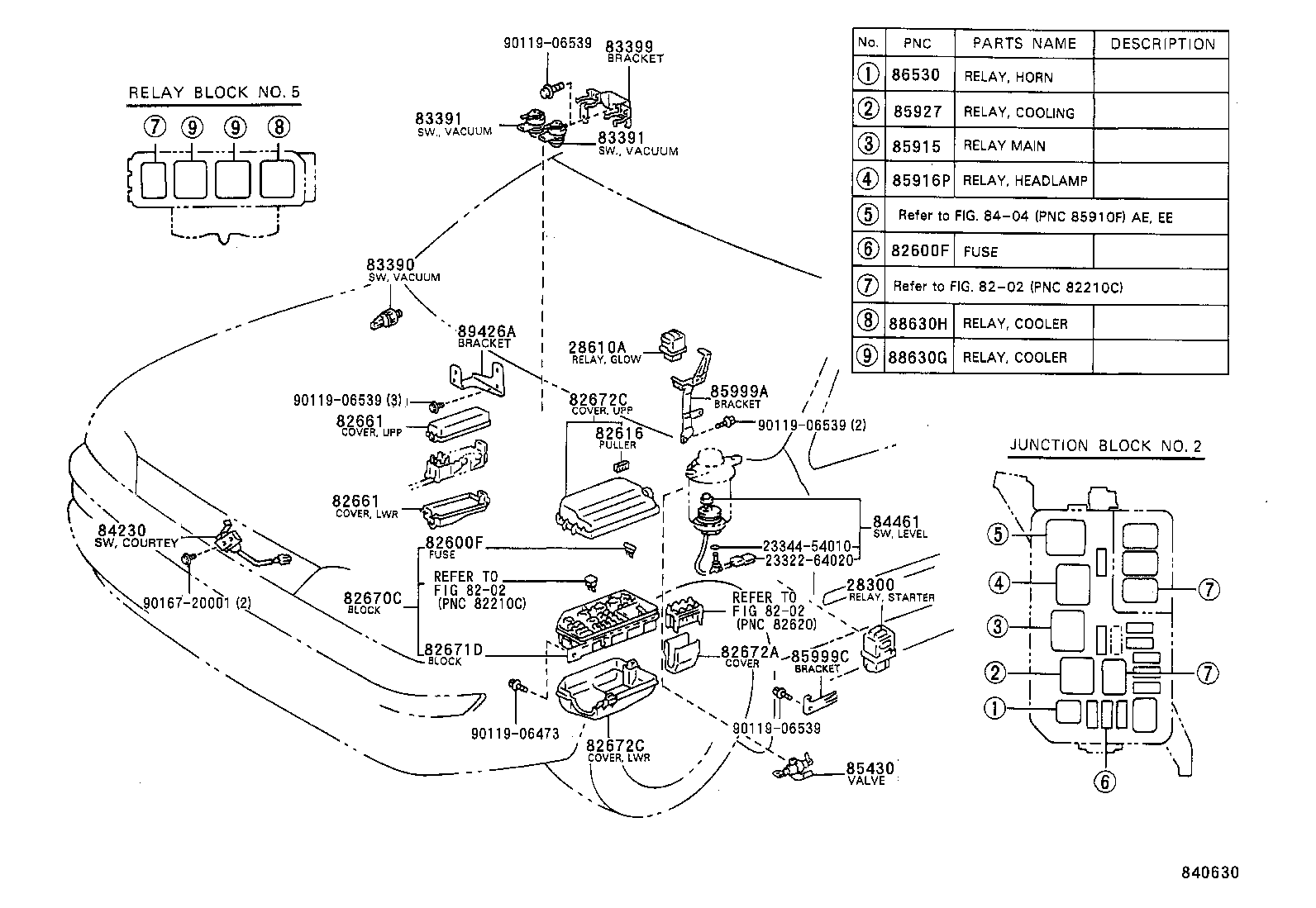 Figure 840630