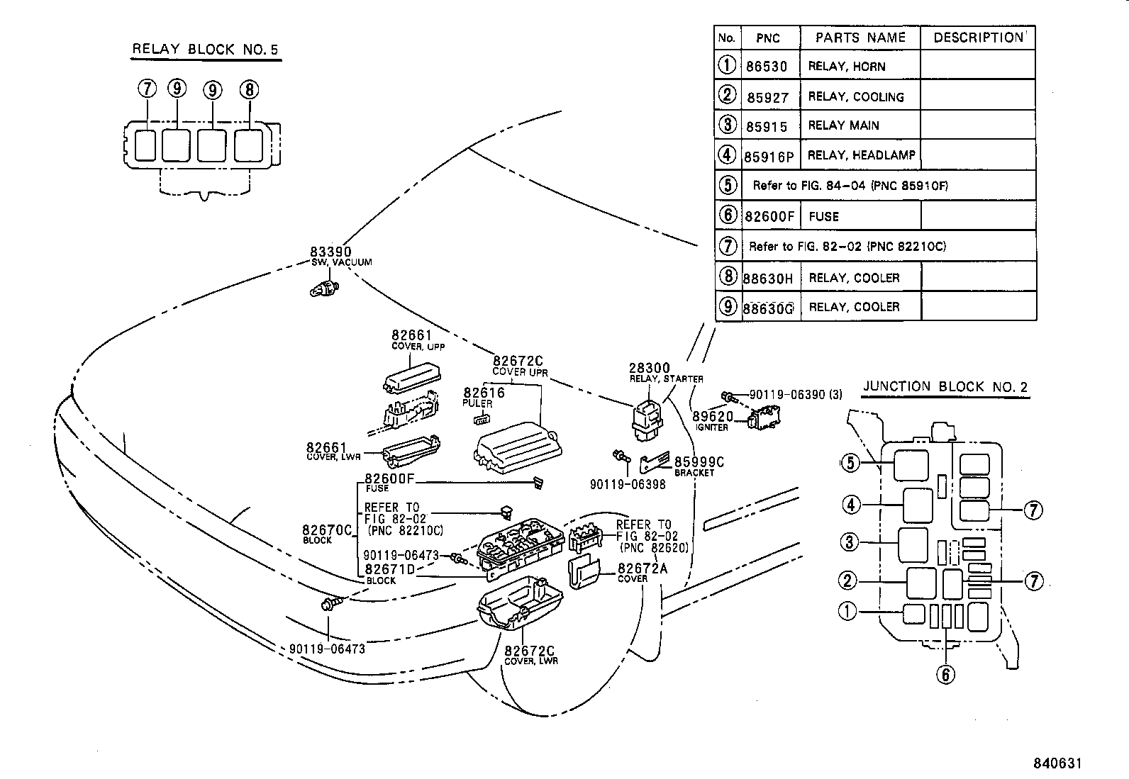 Figure 840631