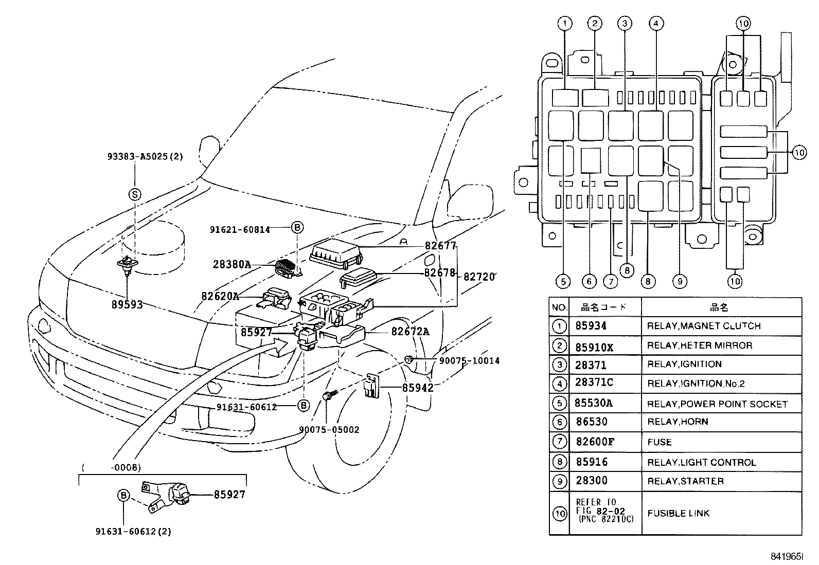 Figure 841965I