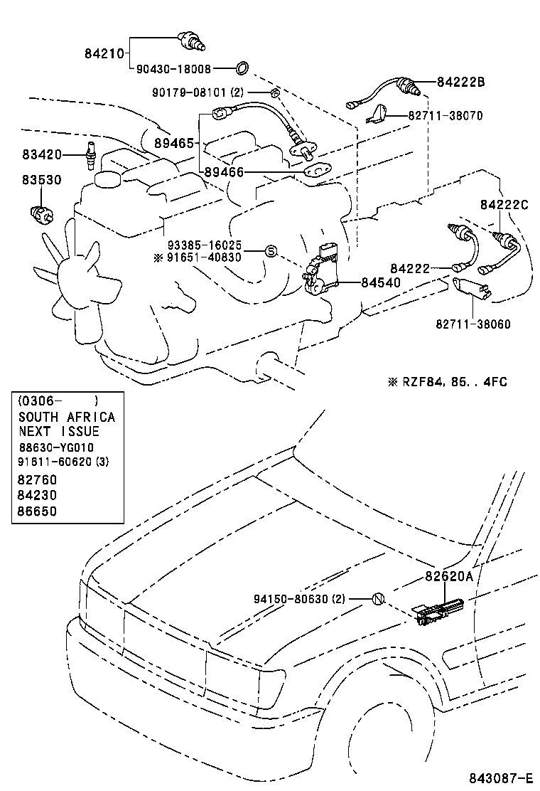 Figure 843087E