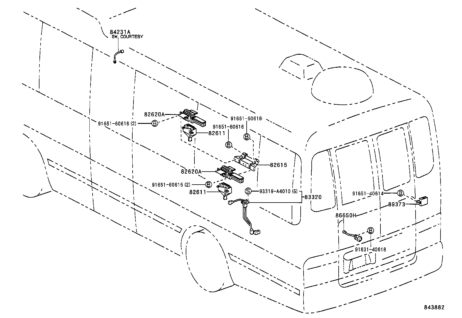 Figure 843882