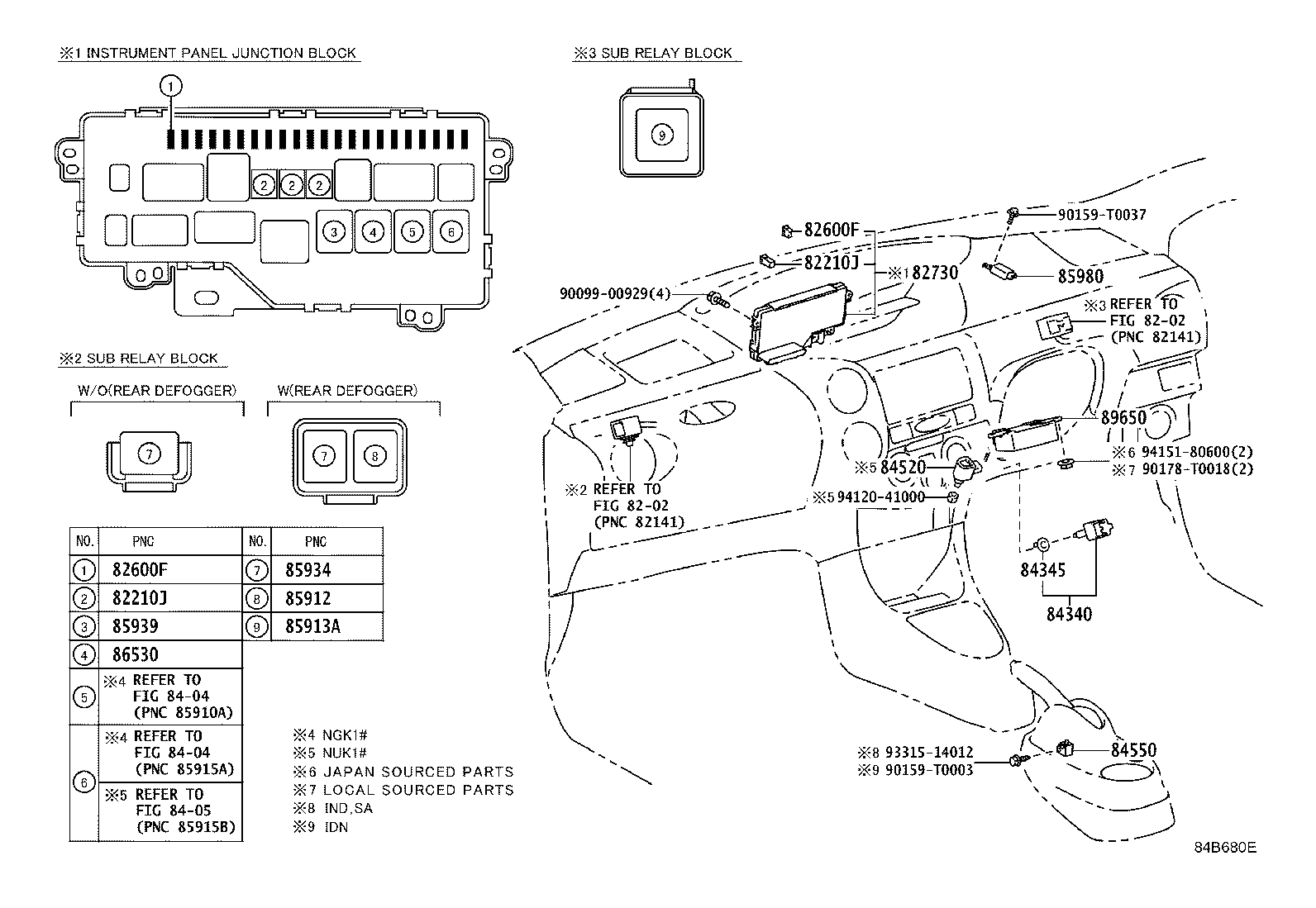 Figure 84B680E