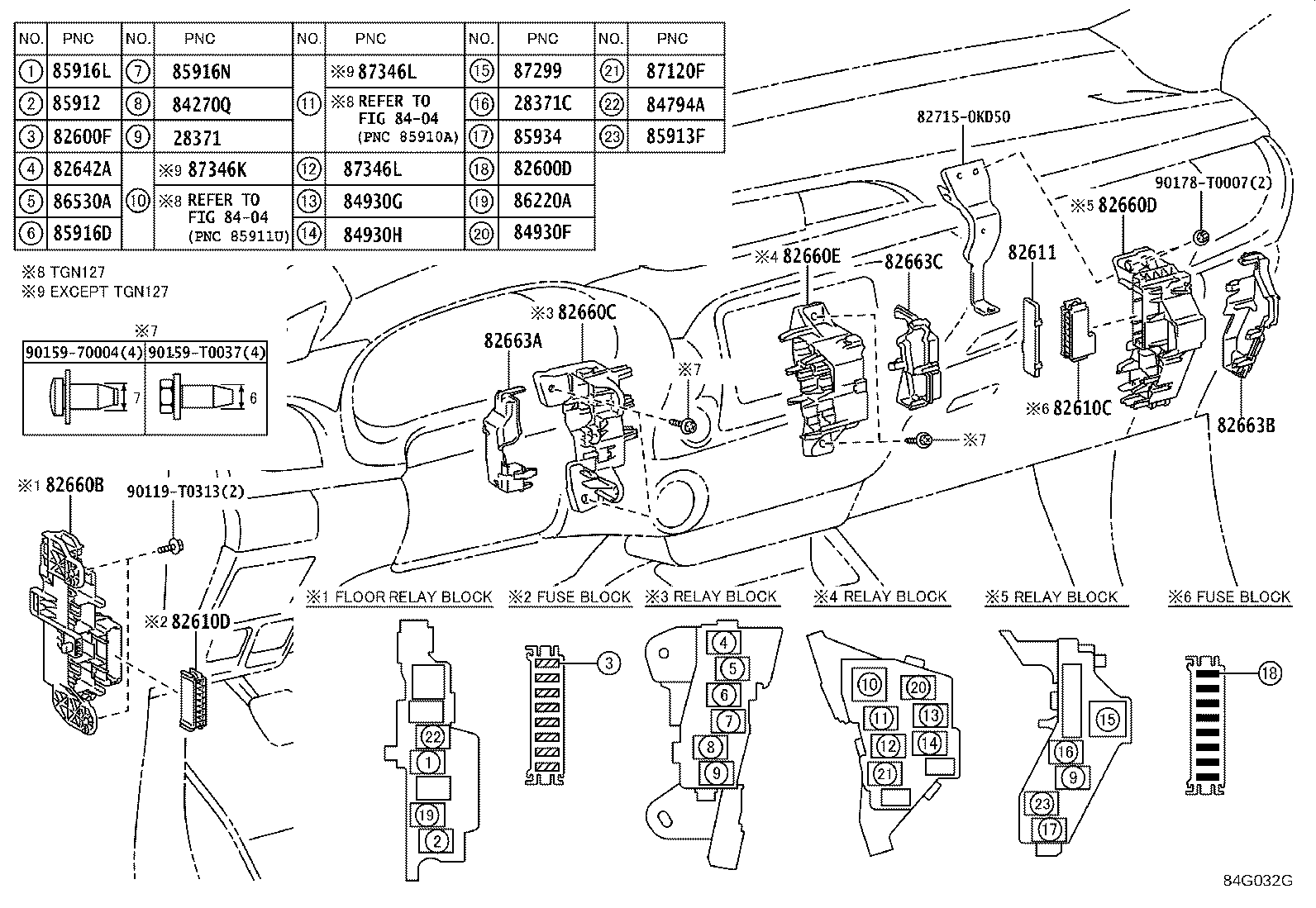 Figure 84G032G
