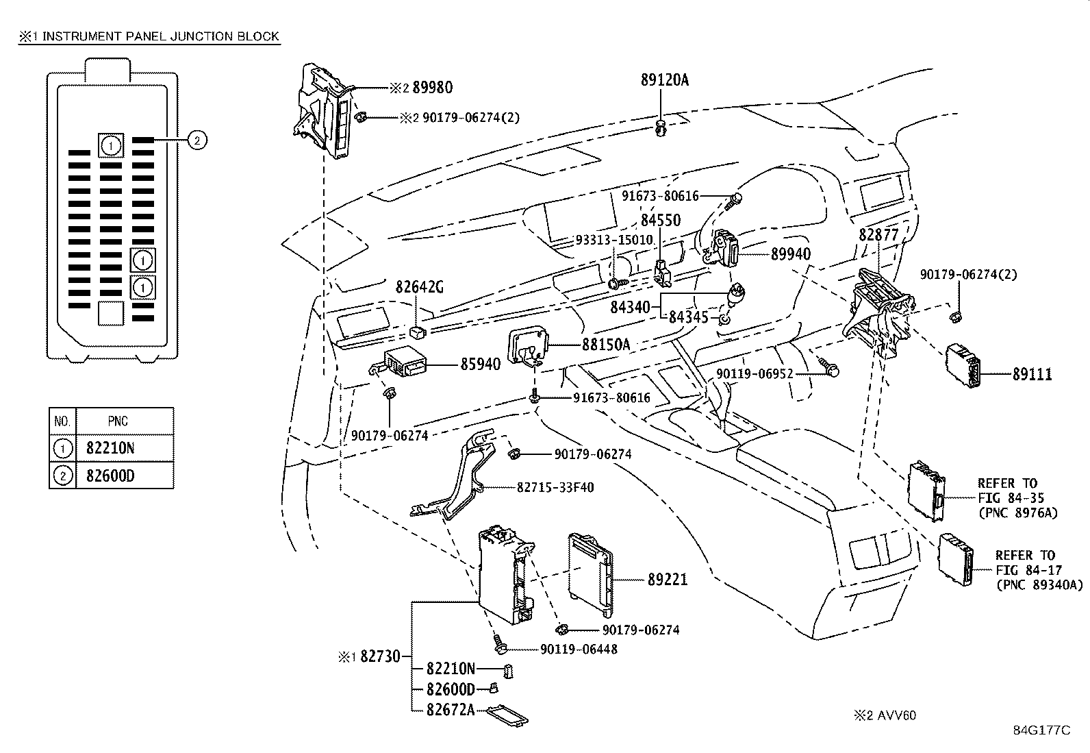 Figure 84G177C