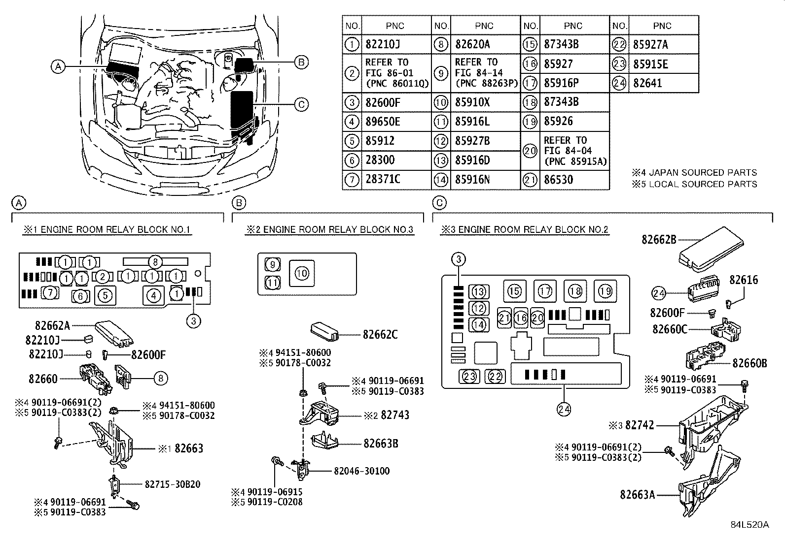 Figure 84L520A