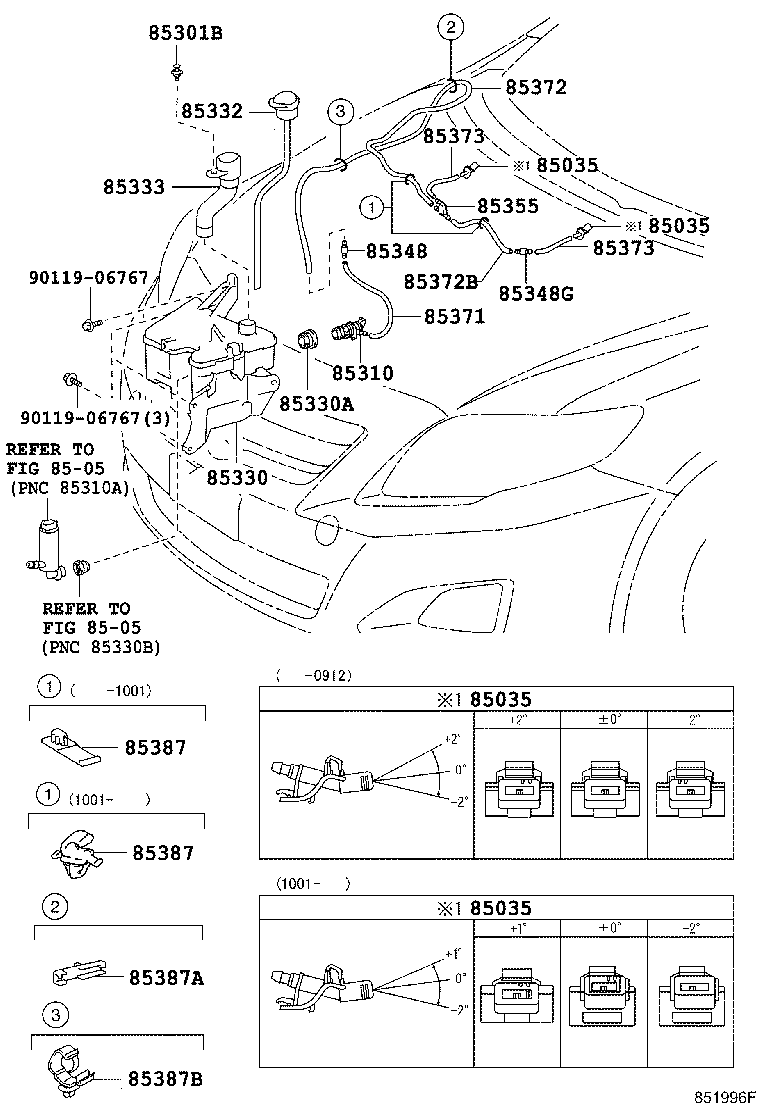 Figure 851996F