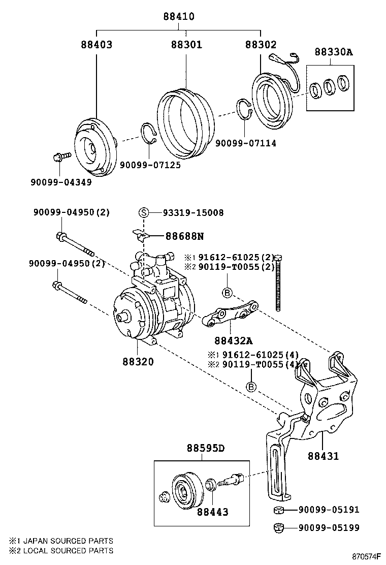 Figure 870574F