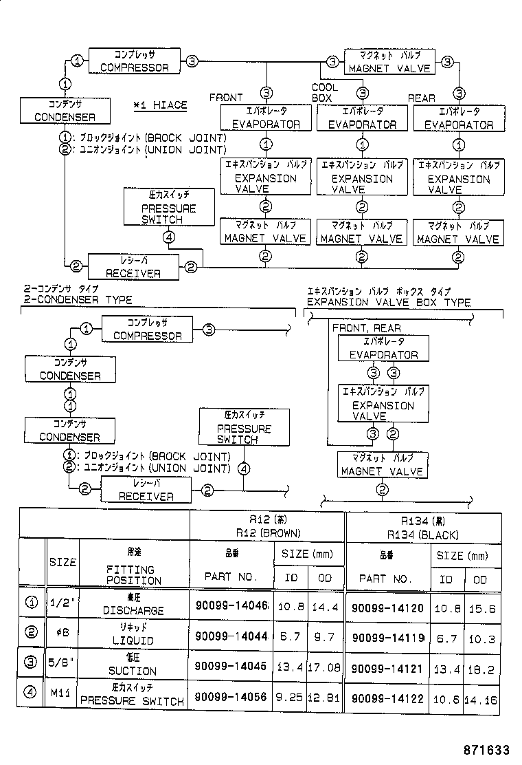 Figure 871633
