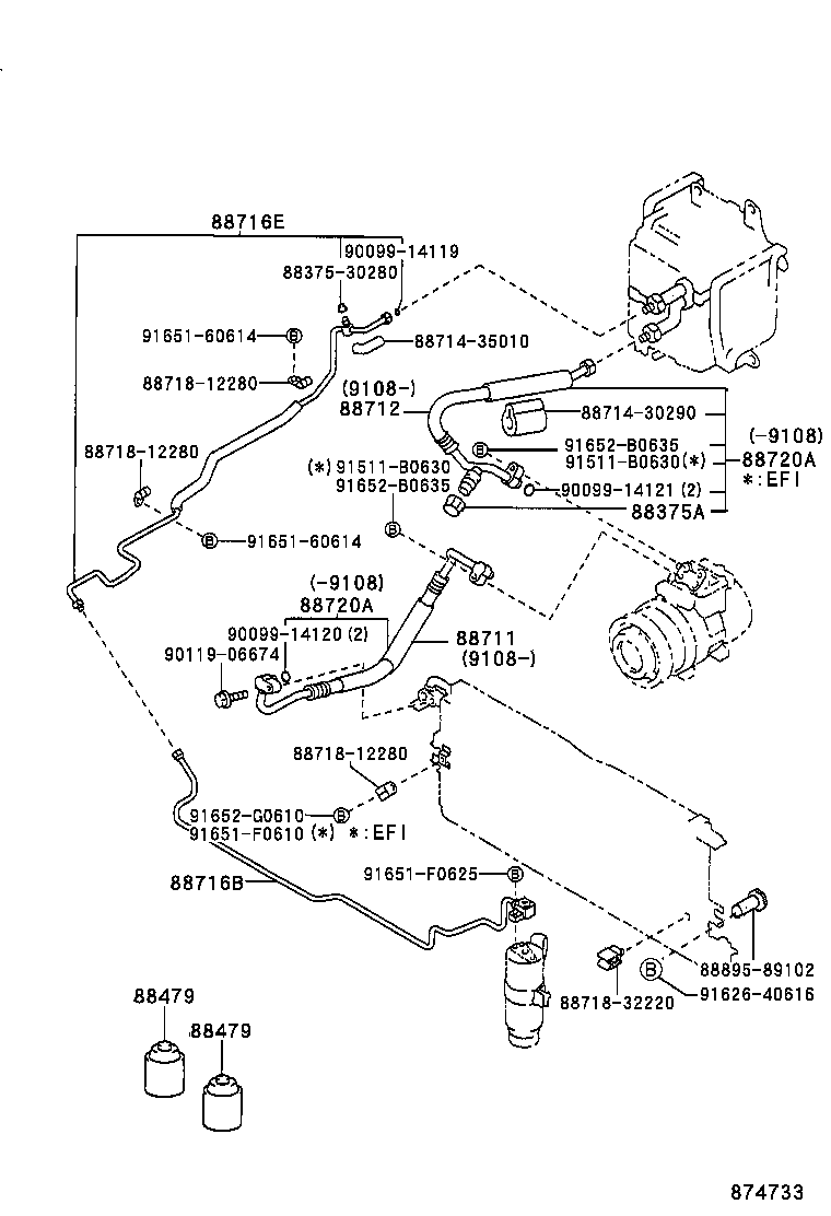 Figure 874733