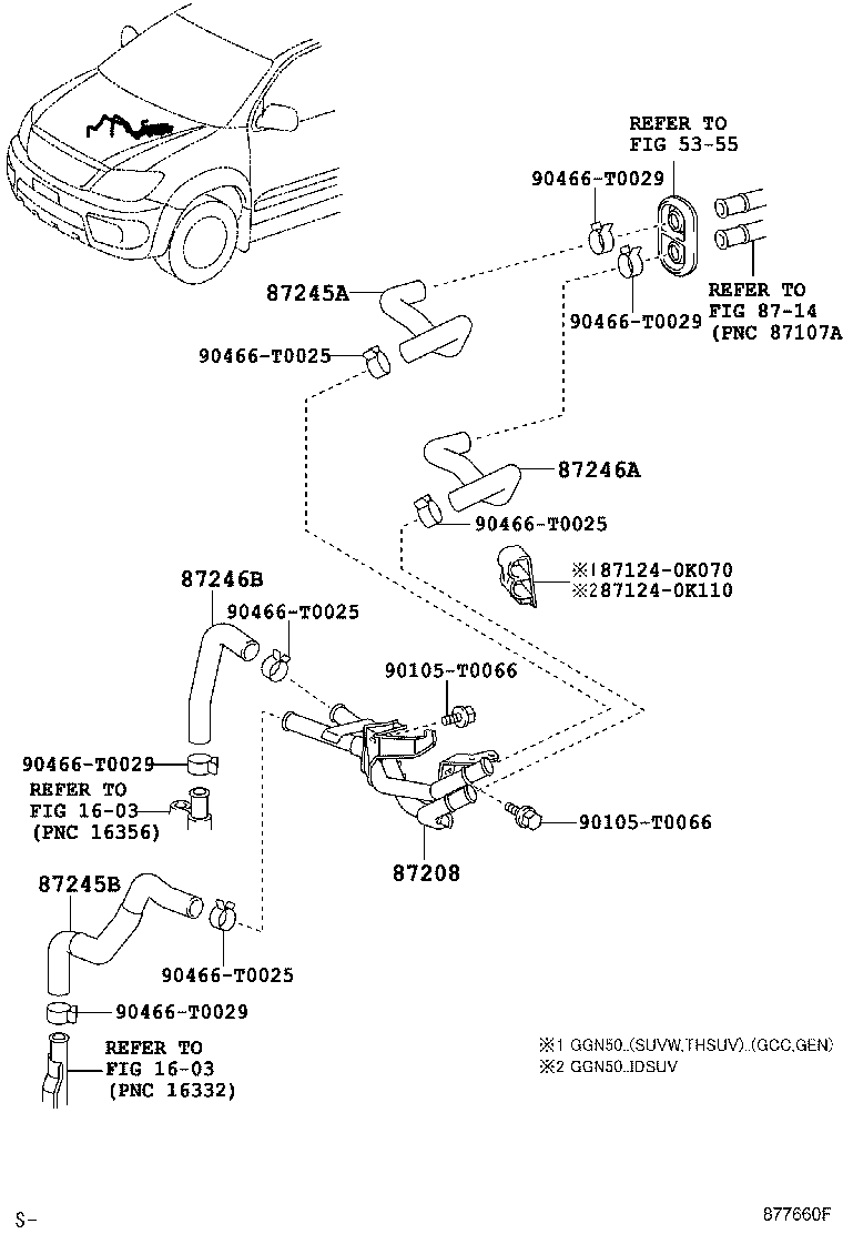 Figure 877660F