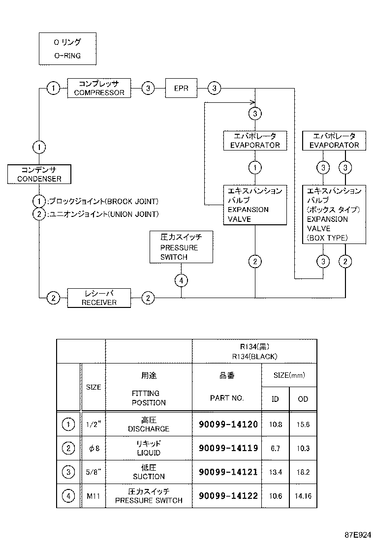 Figure 87E924