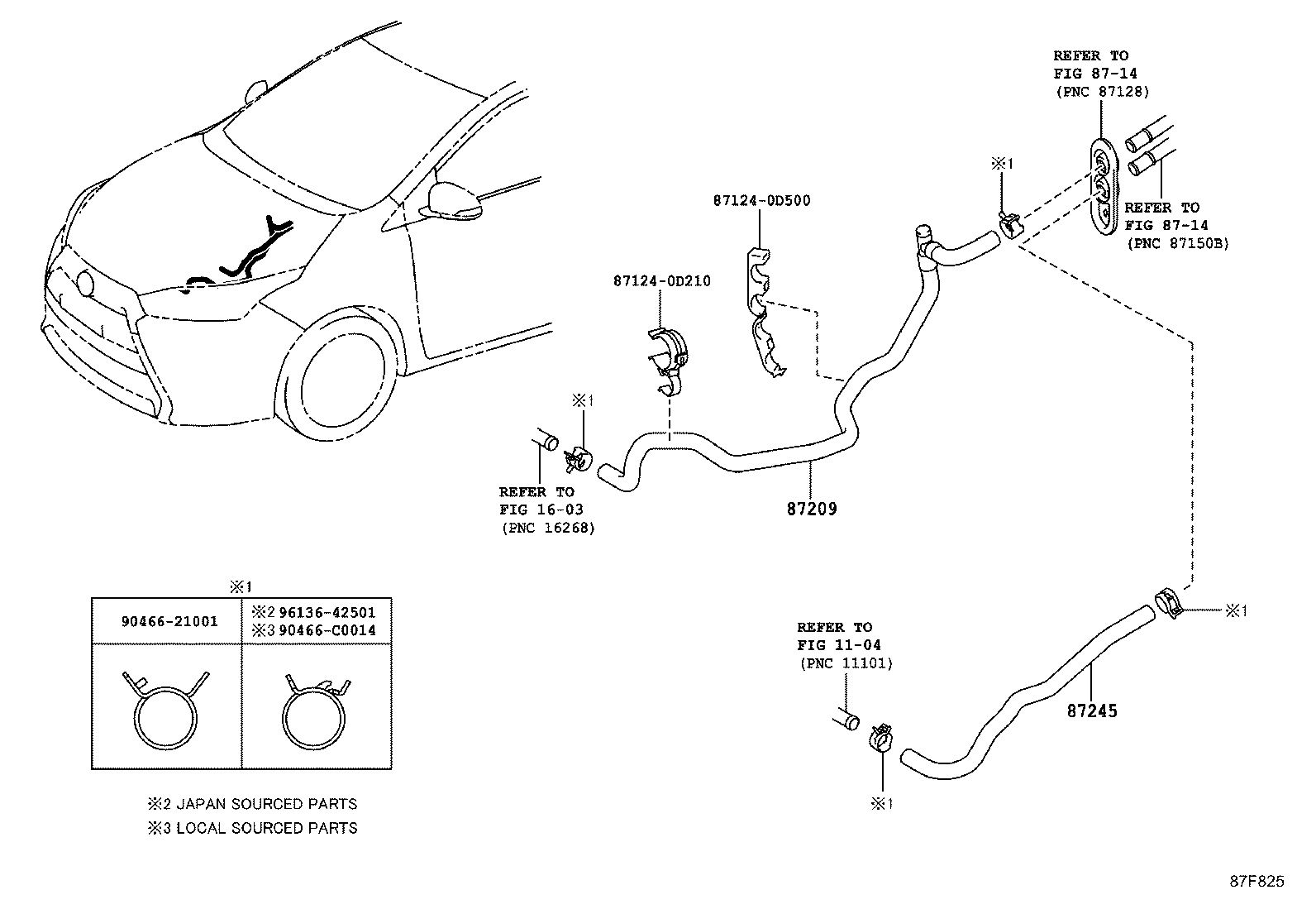 Figure 87F825
