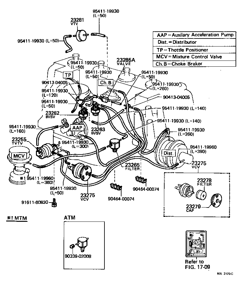 Figure MA3170C