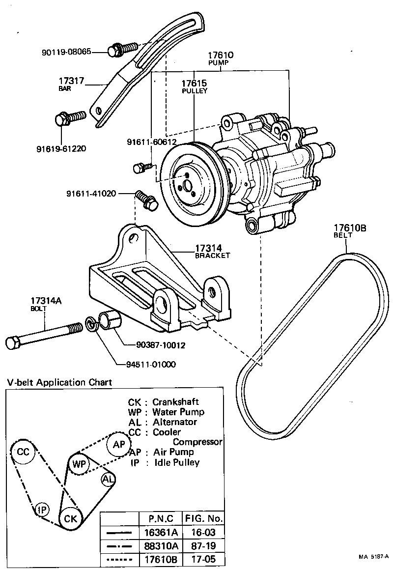 Figure MA5187A