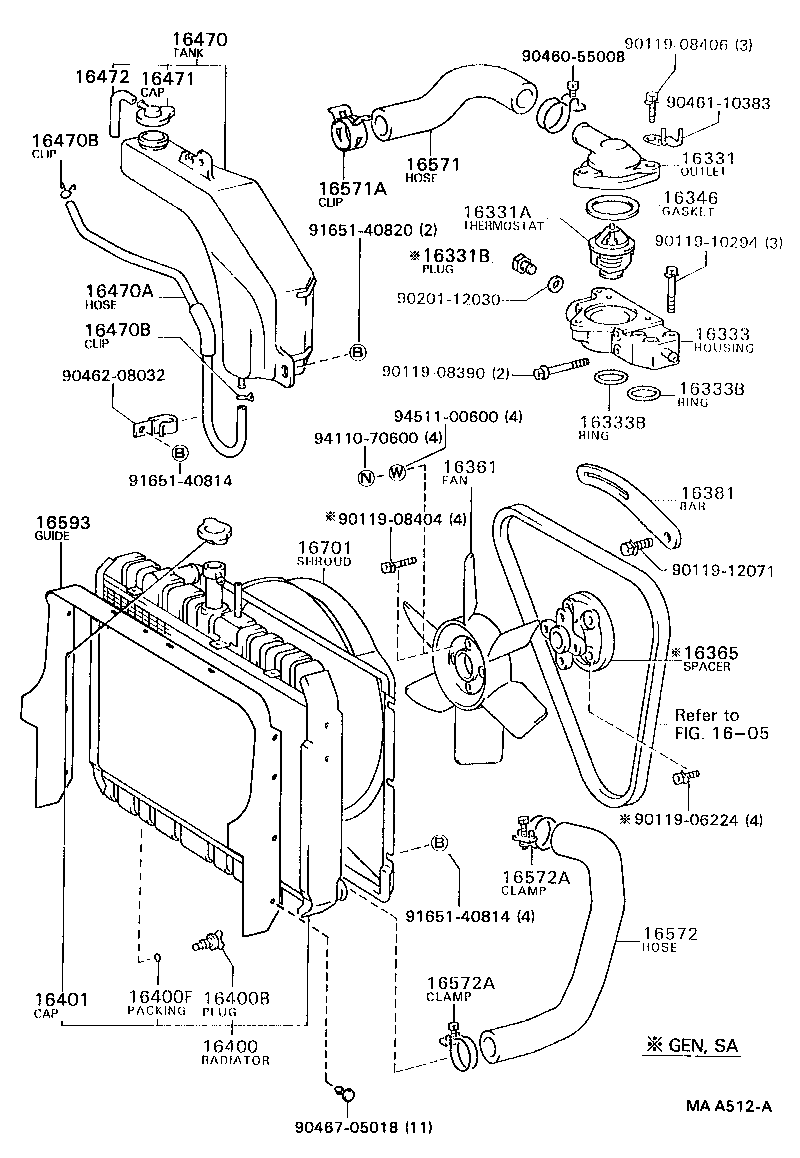 Figure MAA512A
