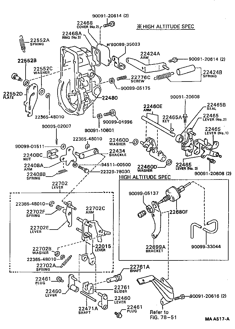 Figure MAA517A