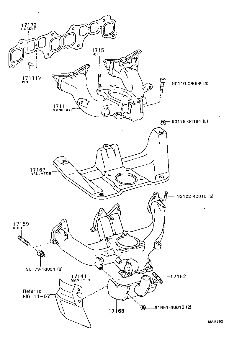 Figure MAB790