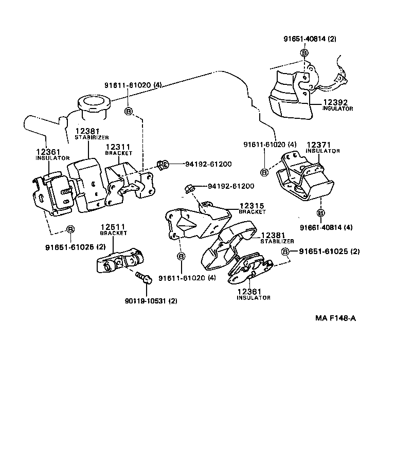 Figure MAF148A