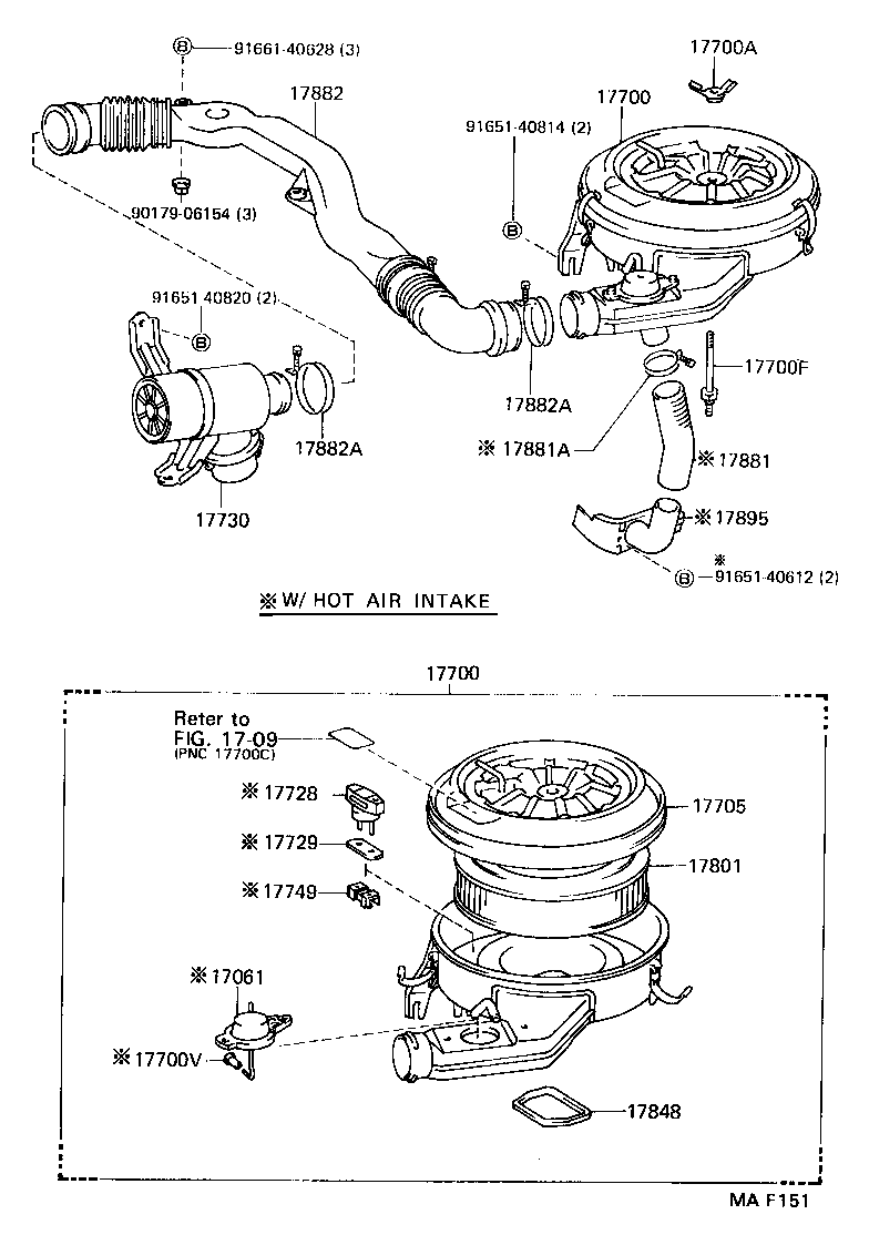 Figure MAF151