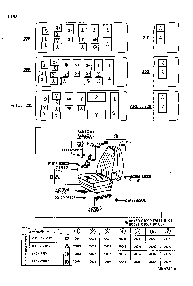 Figure MBA750B