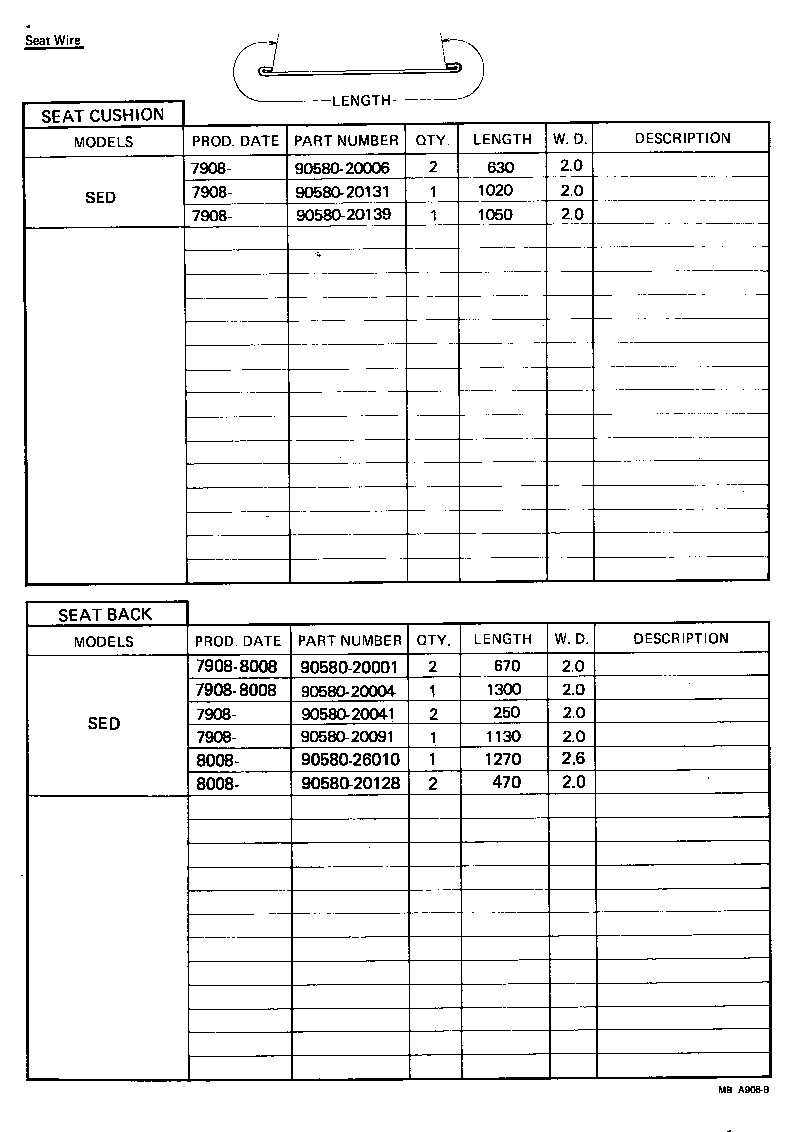 Figure MBA906B