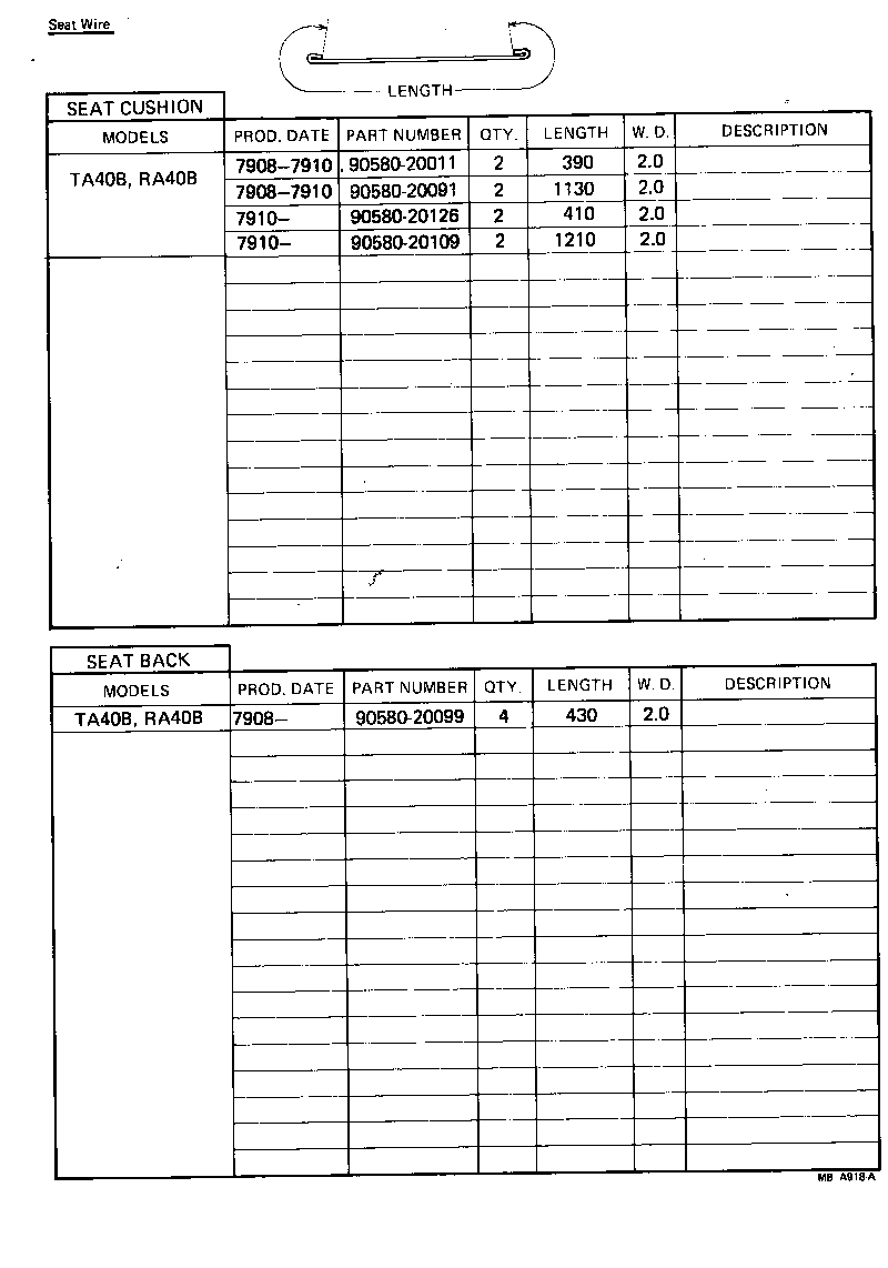 Figure MBA918A