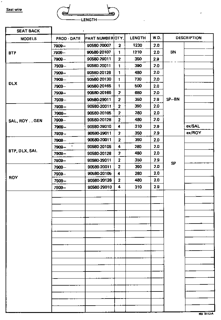 Figure MBB112A