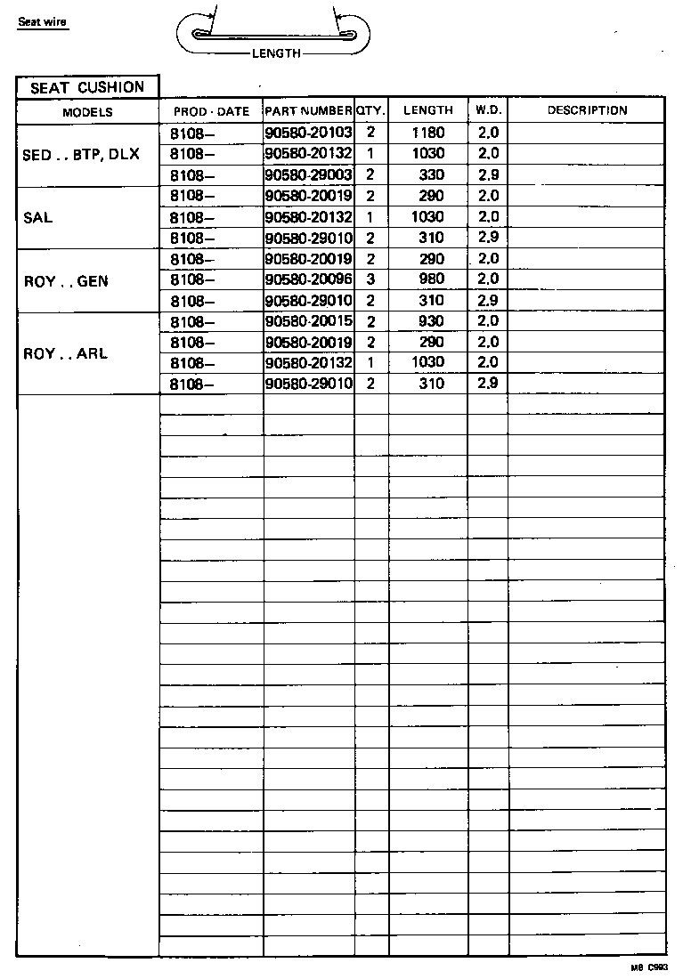 Figure MBC993