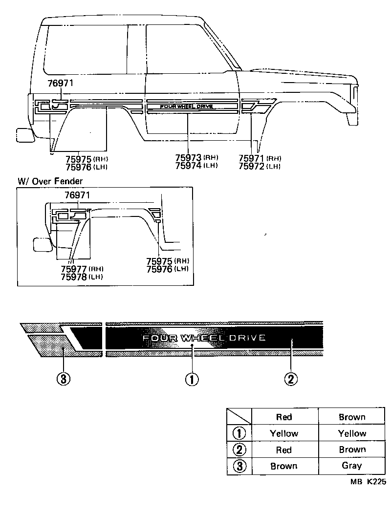 Figure MBK225