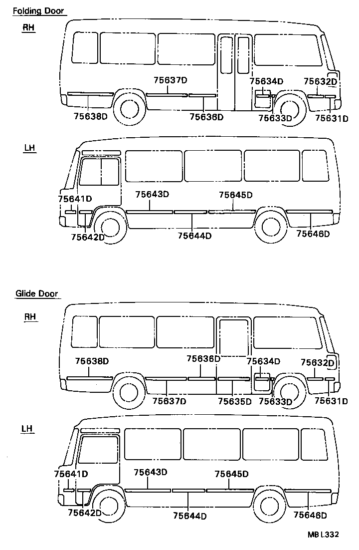 Figure MBL332