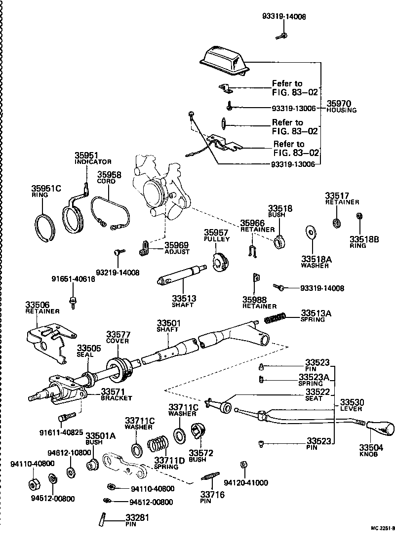 Figure MC3251B