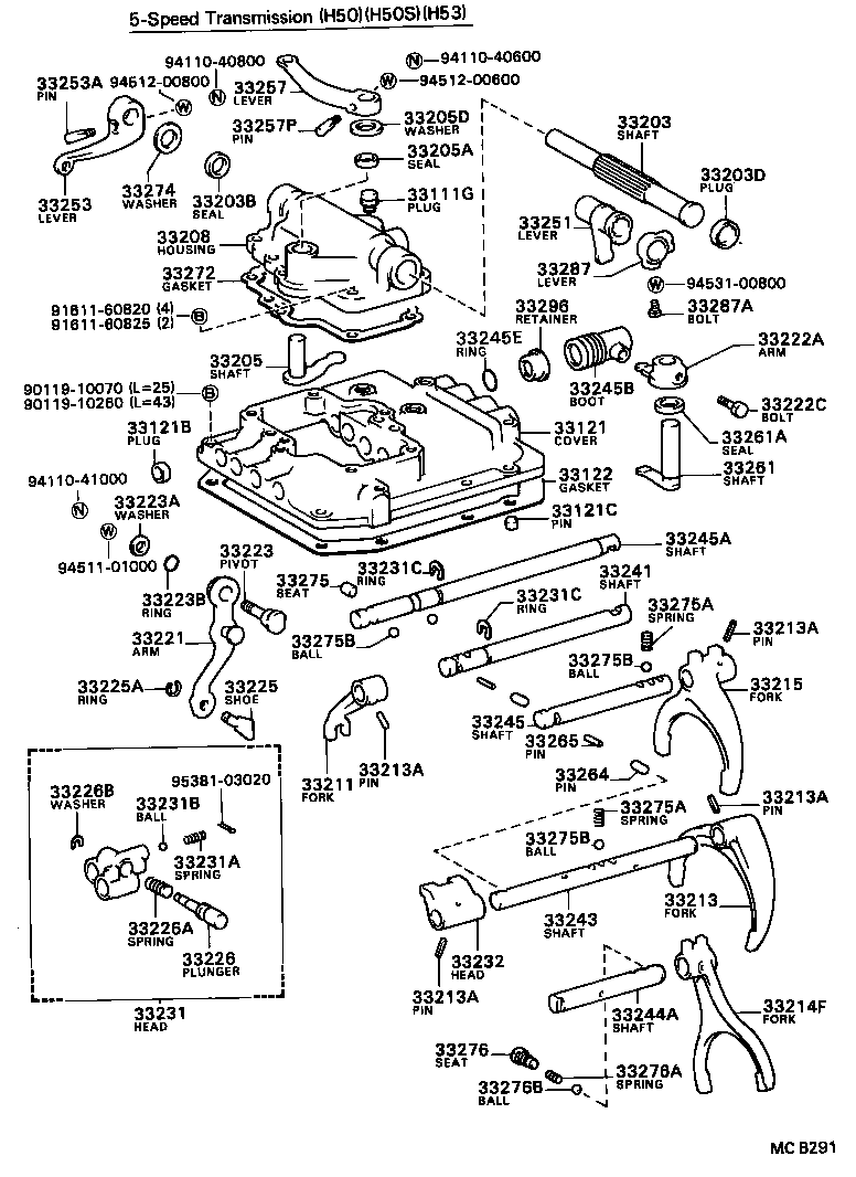 Figure MCB291