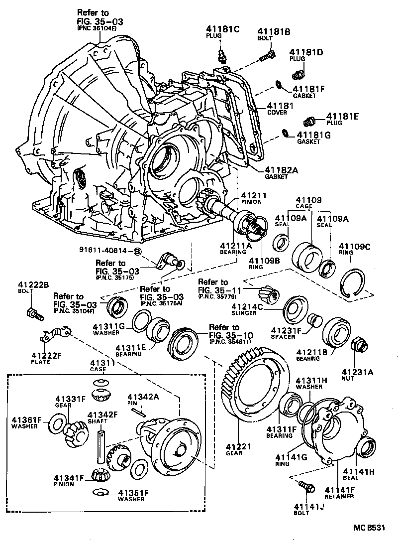 Figure MCB531