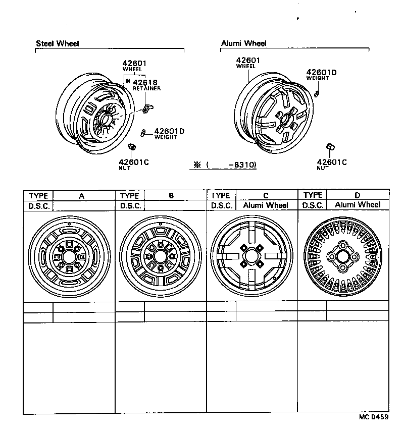 Figure MCD459