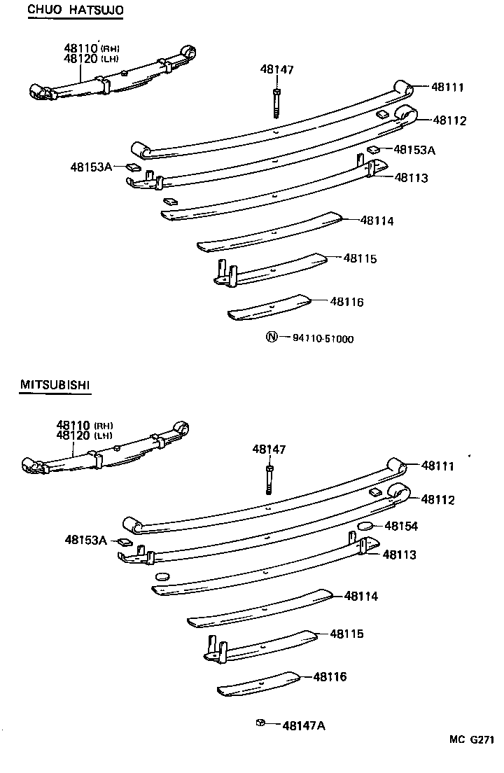 Figure MCG271