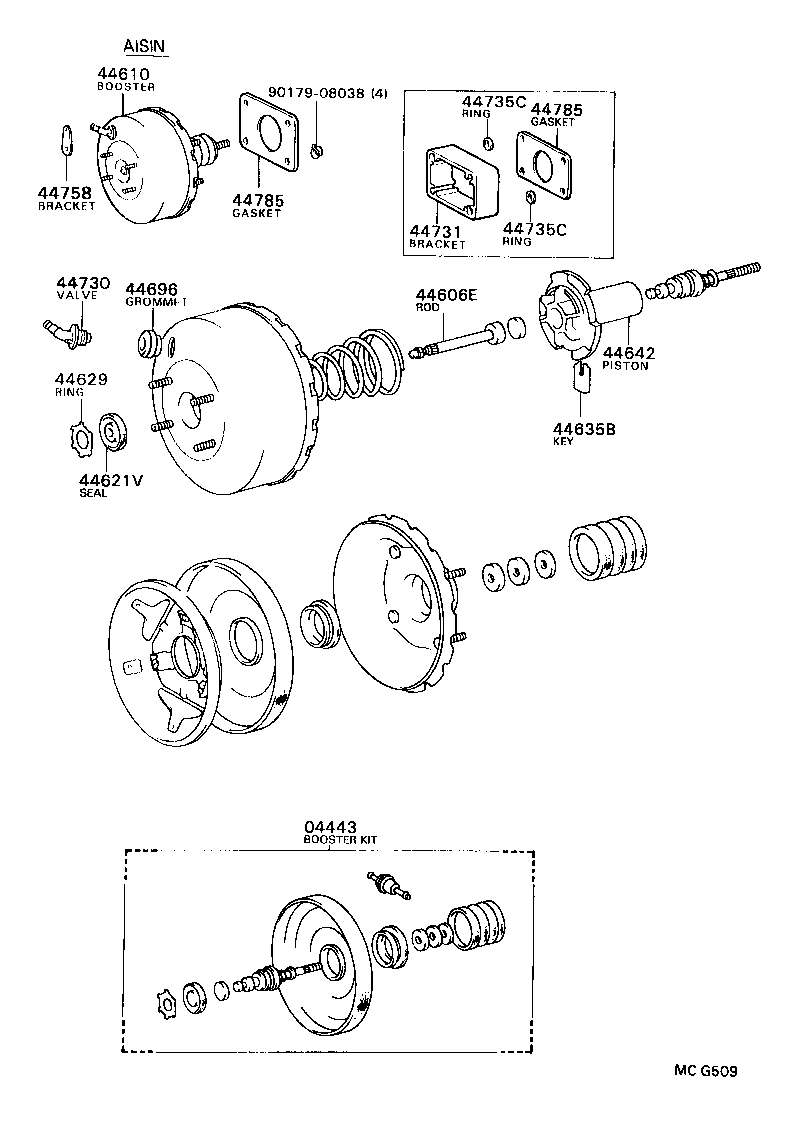 Figure MCG509