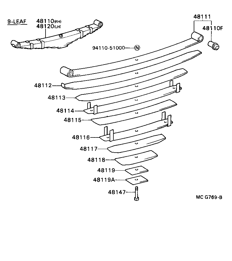 Figure MCG769B