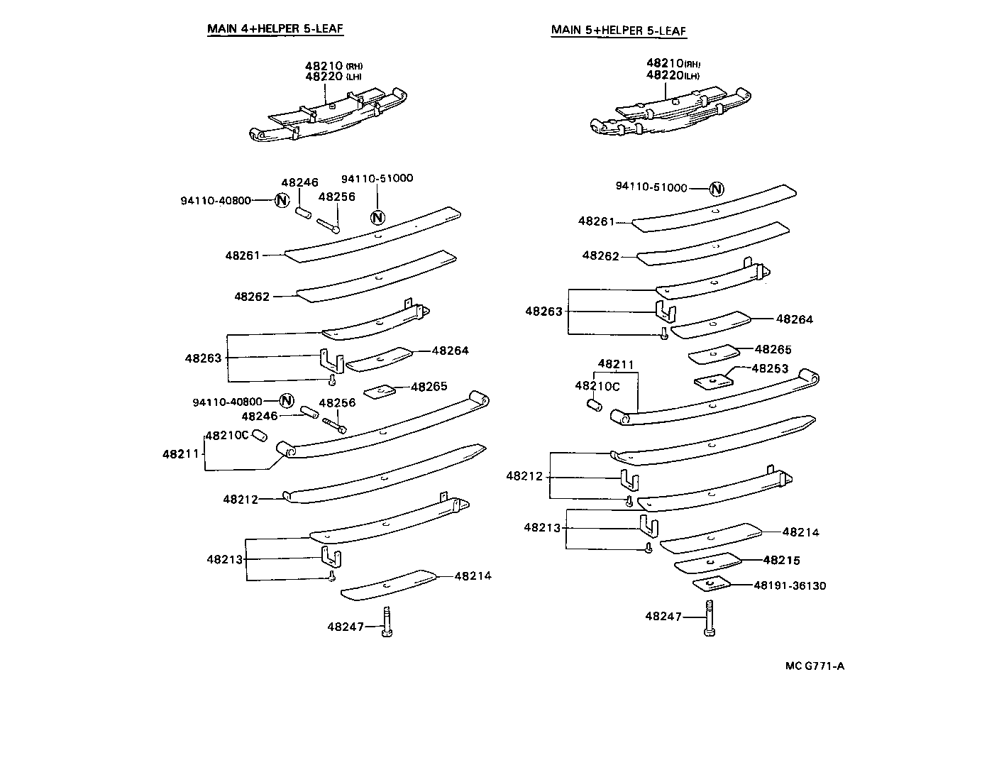 Figure MCG771A